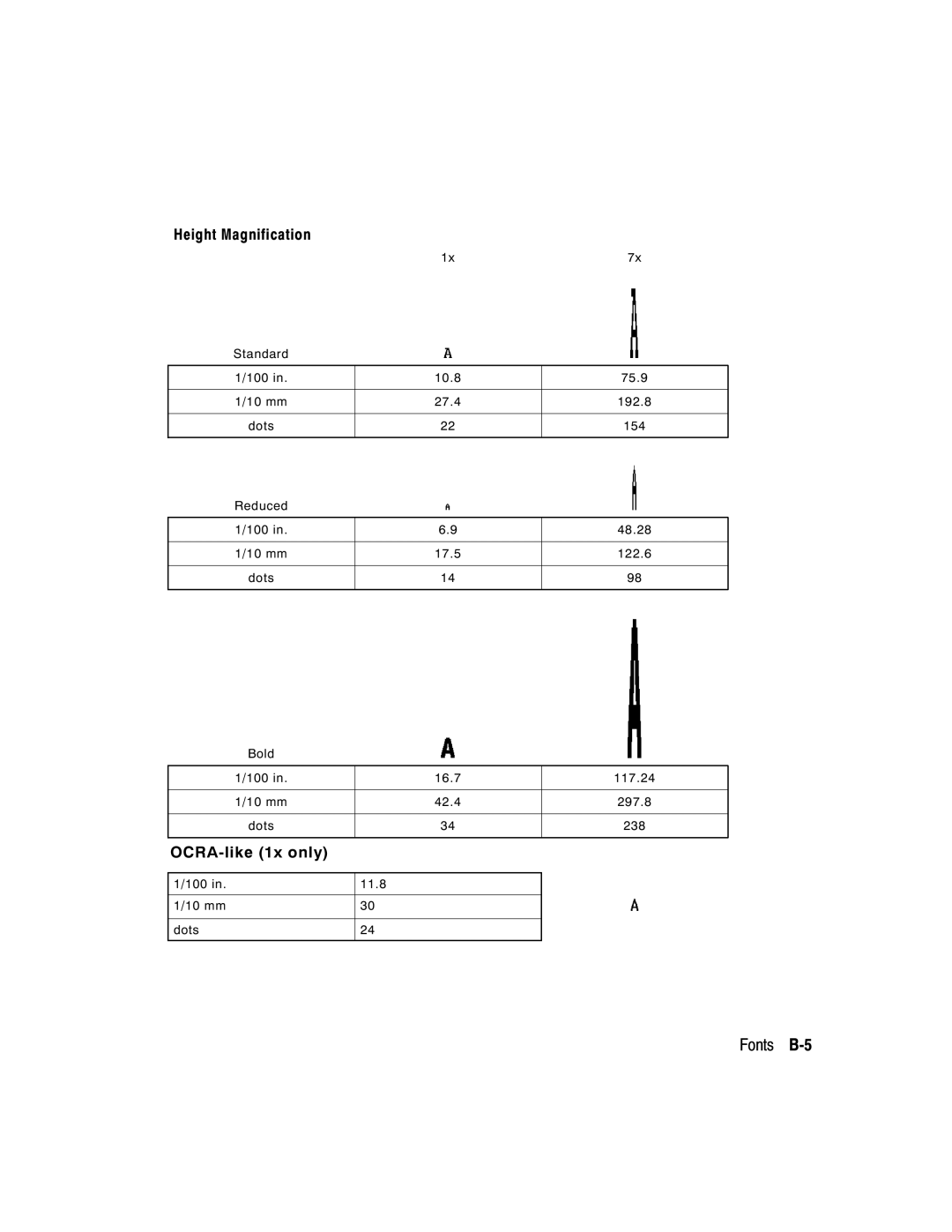 Paxar 9412, 9413 manual Fonts B-5, Height Magnification 