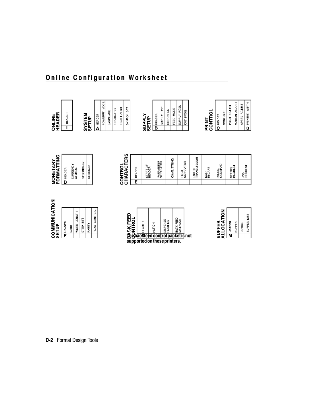 Paxar 9413, 9412 manual L i n e C o n f i g u r a t i o n W o r k s h e e t, 2Format Design Tools 