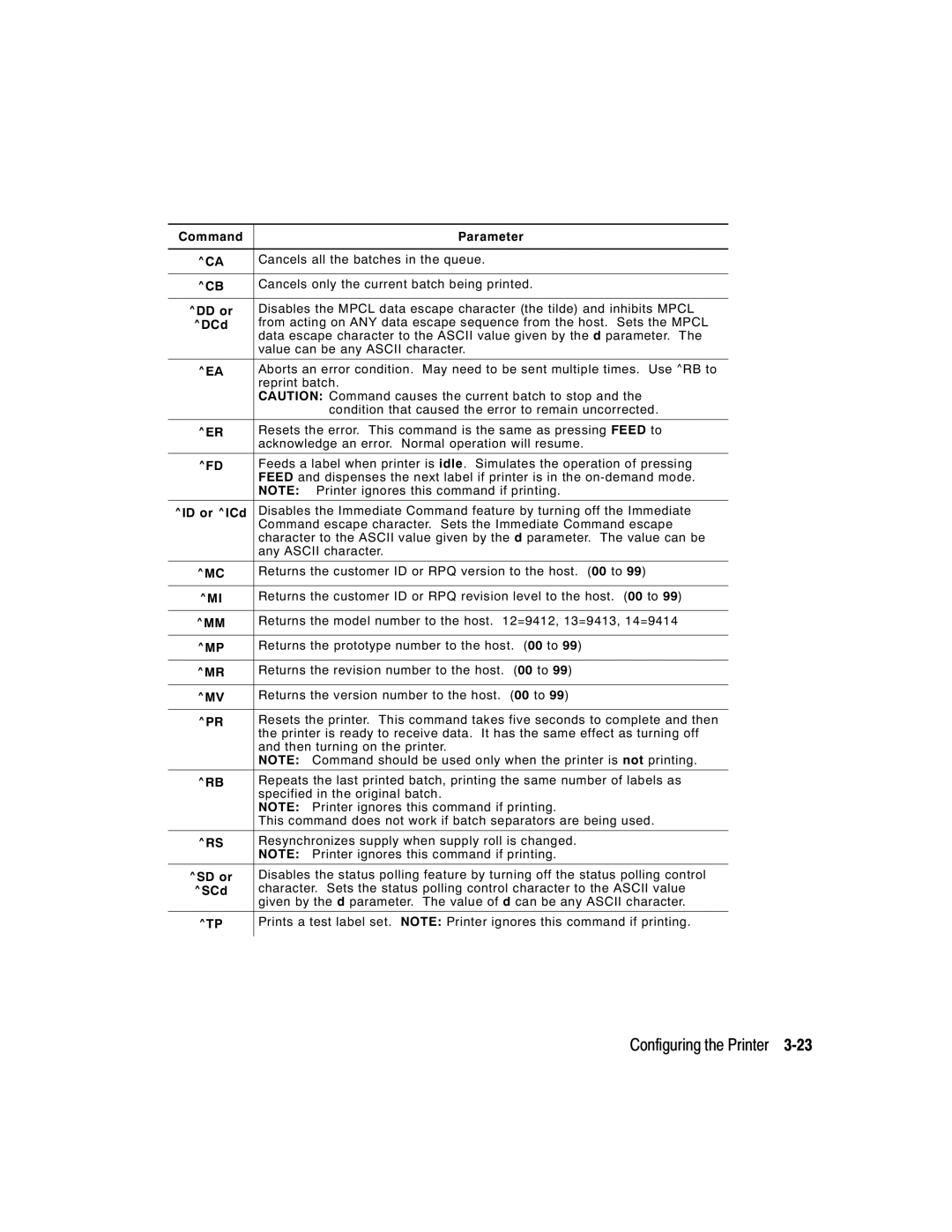 Paxar 9412, 9413 manual Command Parameter 