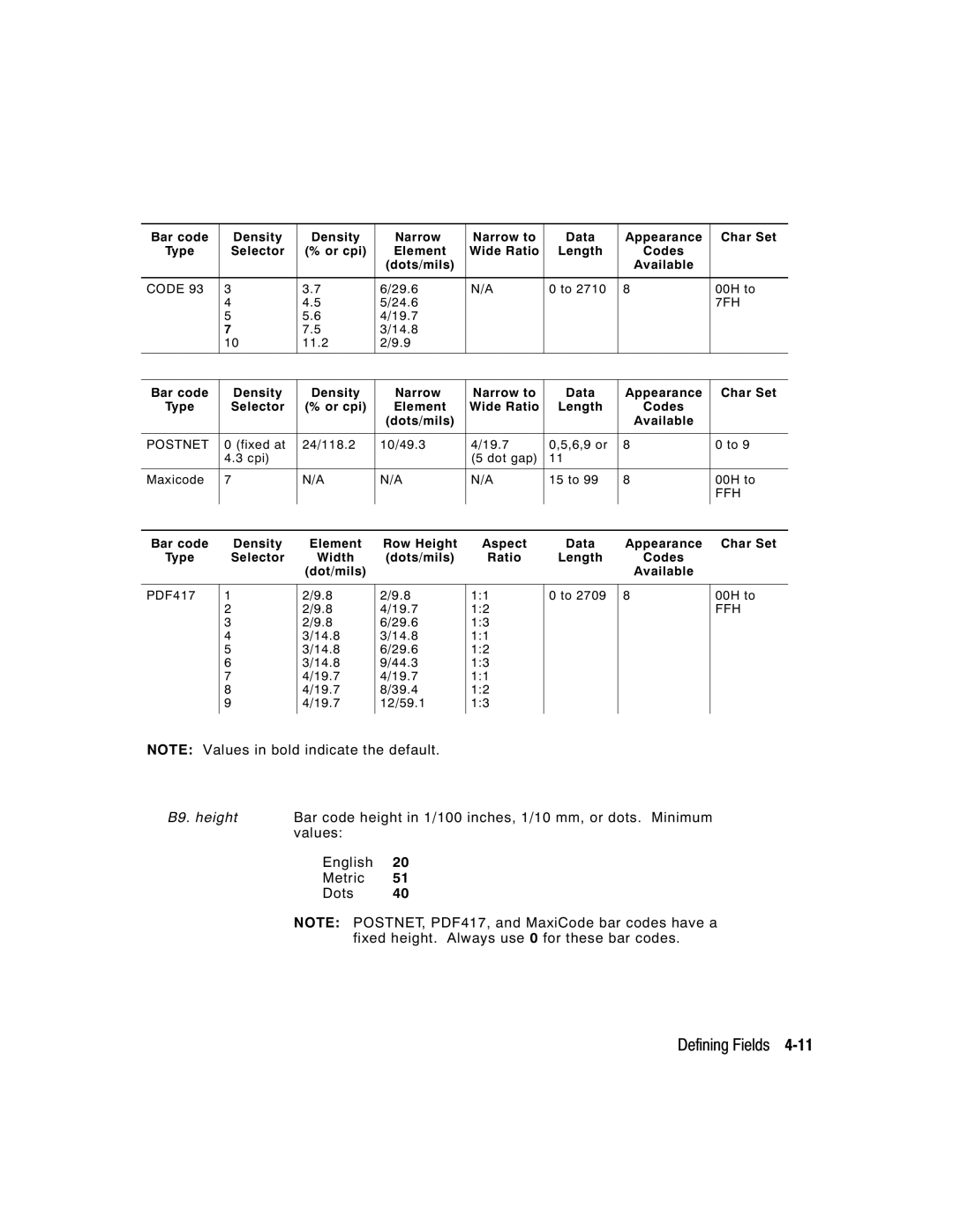 Paxar 9412, 9413 manual Bar code Density Narrow Narrow to Data Appearance Char Set 