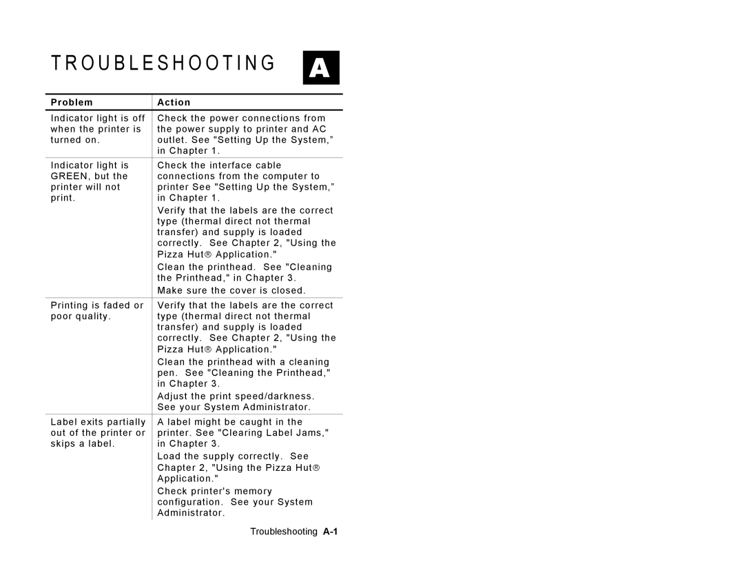 Paxar 9414 manual Troubleshooting 