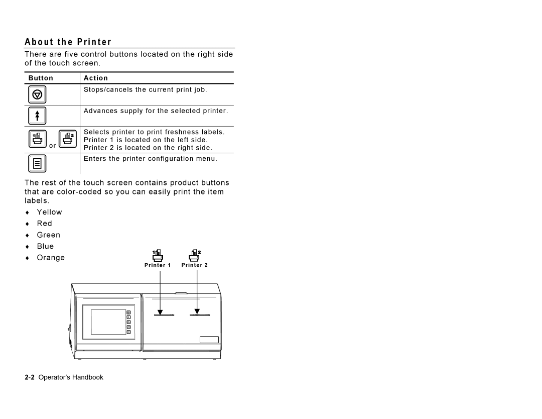 Paxar 9415 manual O u t t h e P r i n t e r, Button Action 