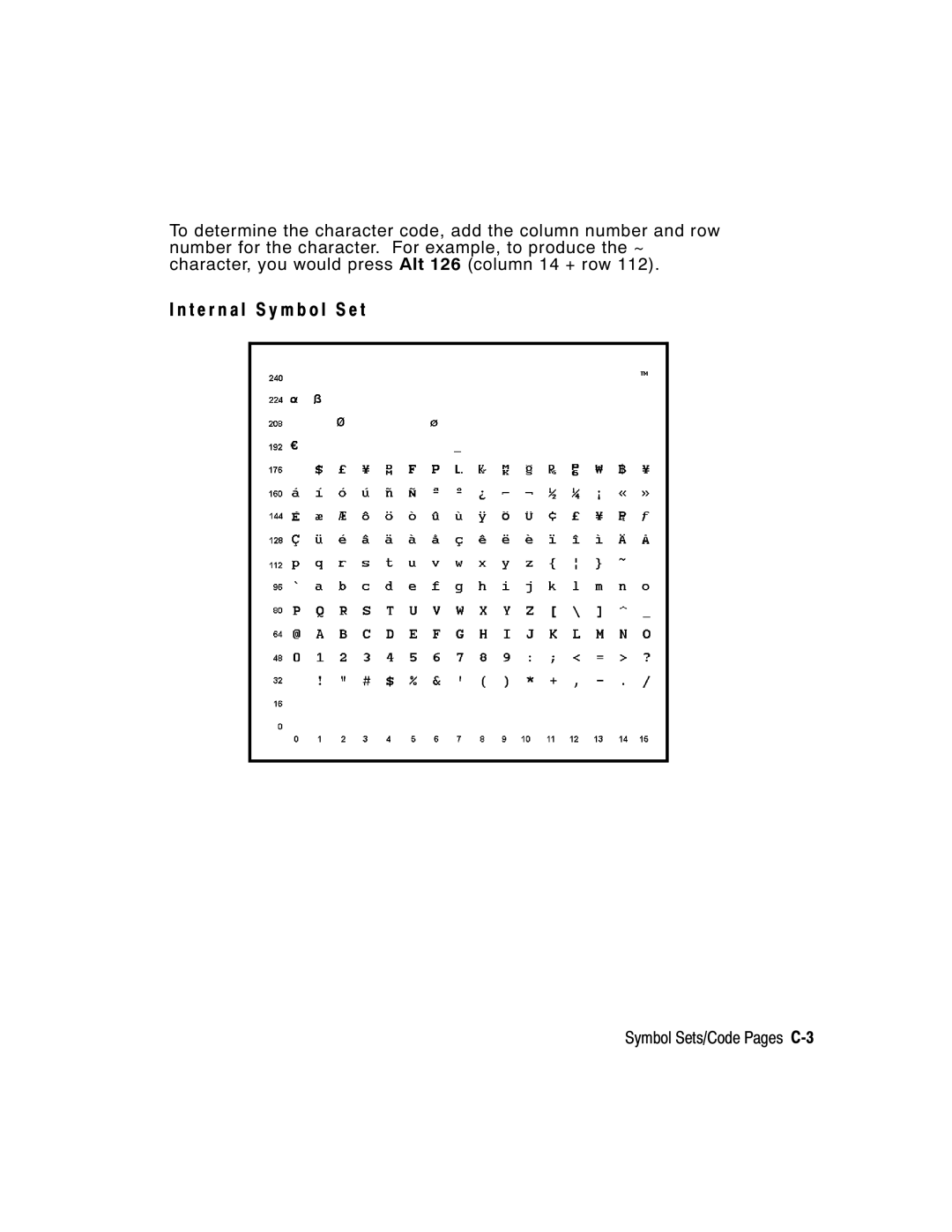 Paxar 9416 XL manual T e r n a l S y m b o l S e t, Symbol Sets/Code Pages C-3 