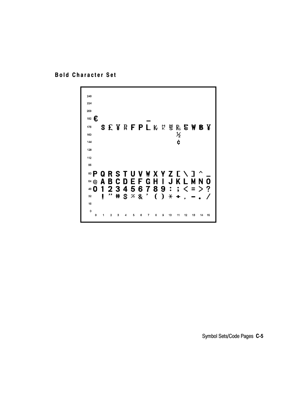 Paxar 9416 XL manual L d C h a r a c t e r S e t, Symbol Sets/Code Pages C-5 