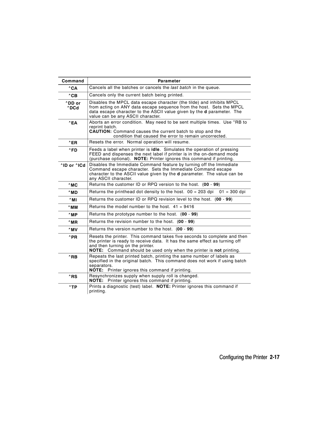 Paxar 9416 XL manual DD or 