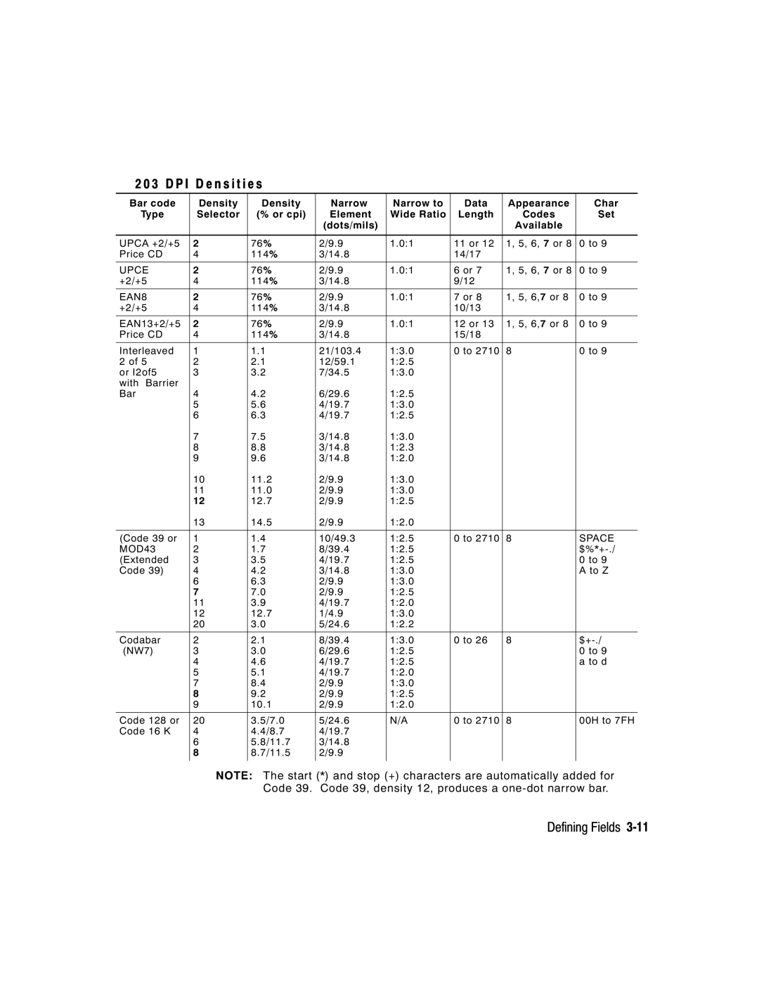 Paxar 9416 XL manual D P I D e n s i t i e s, Dots/mils Available 