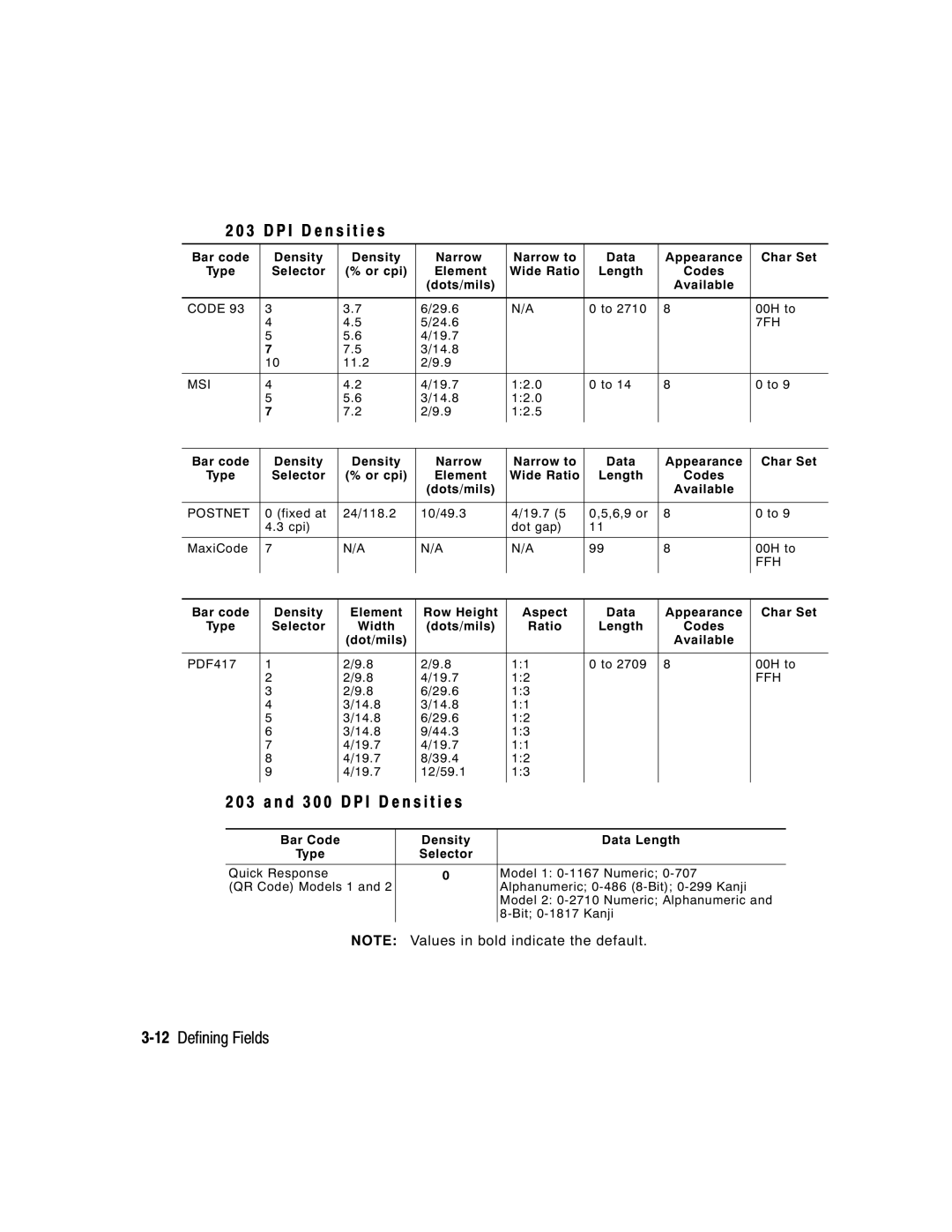 Paxar 9416 XL manual 12Defining Fields, a n d 3 0 0 D P I D e n s i t i e s 