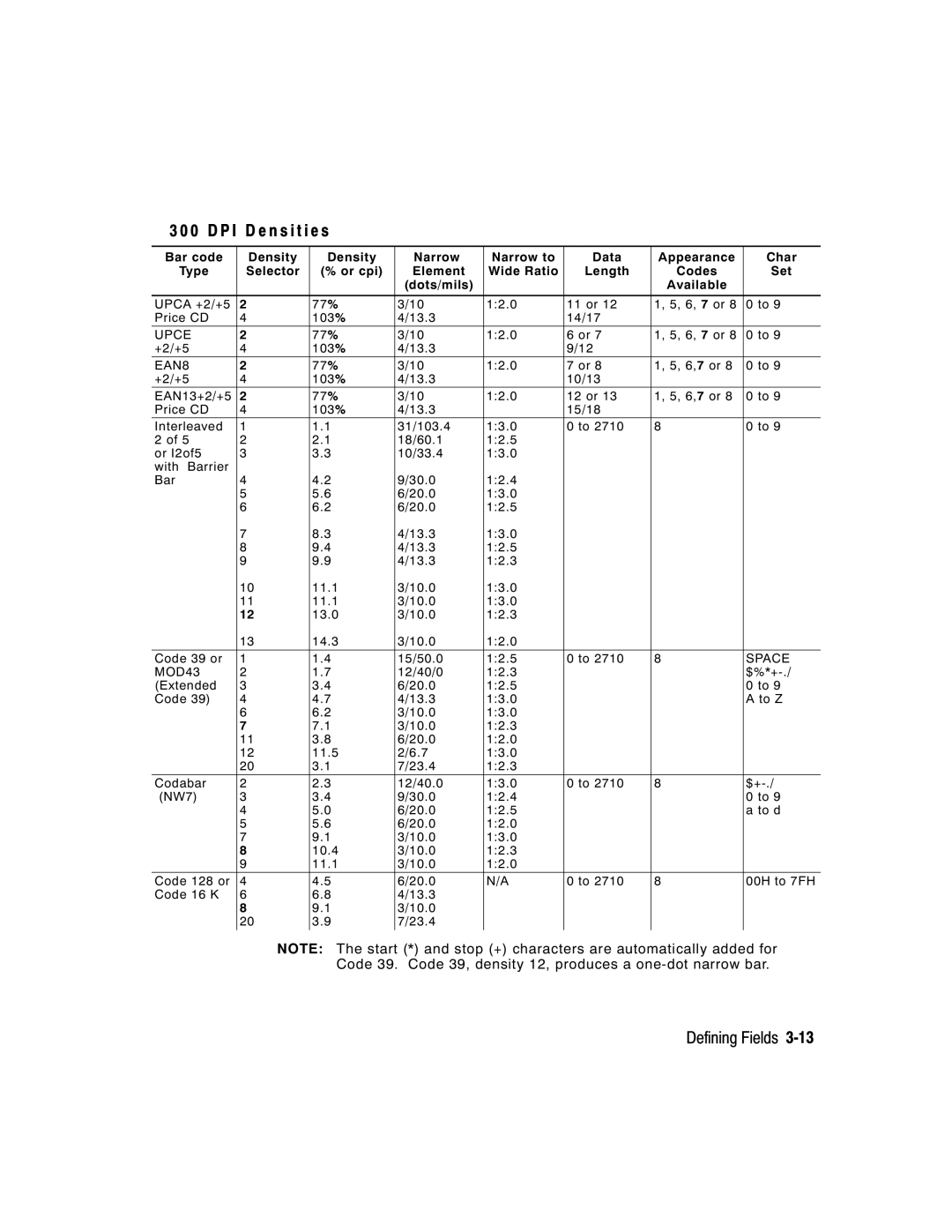 Paxar 9416 XL manual D P I D e n s i t i e s 