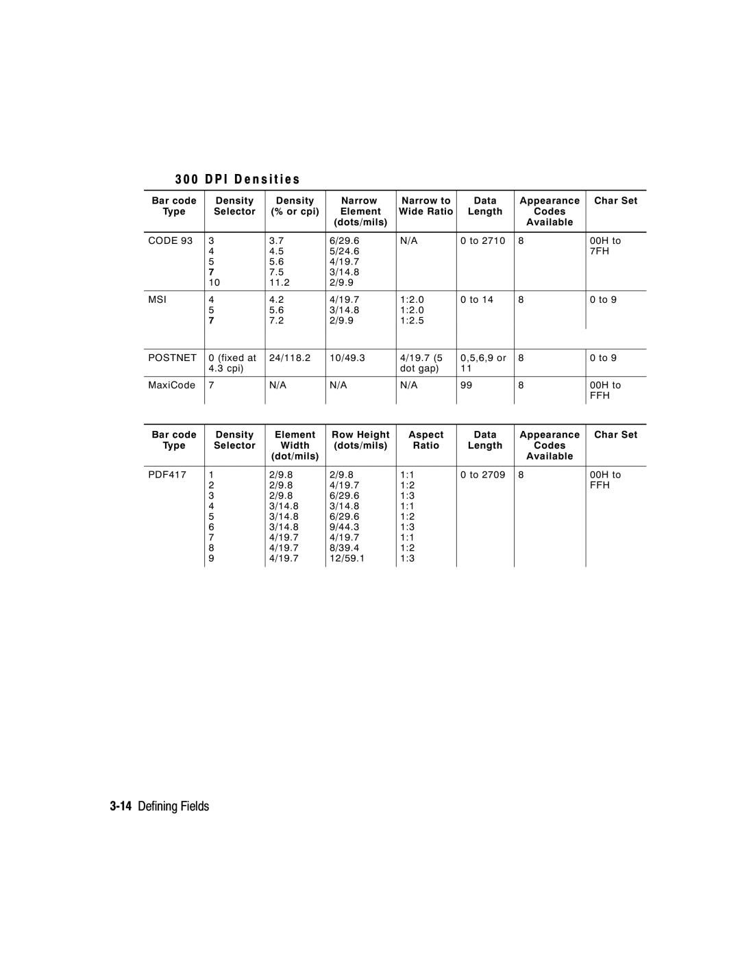 Paxar 9416 XL manual 14Defining Fields 