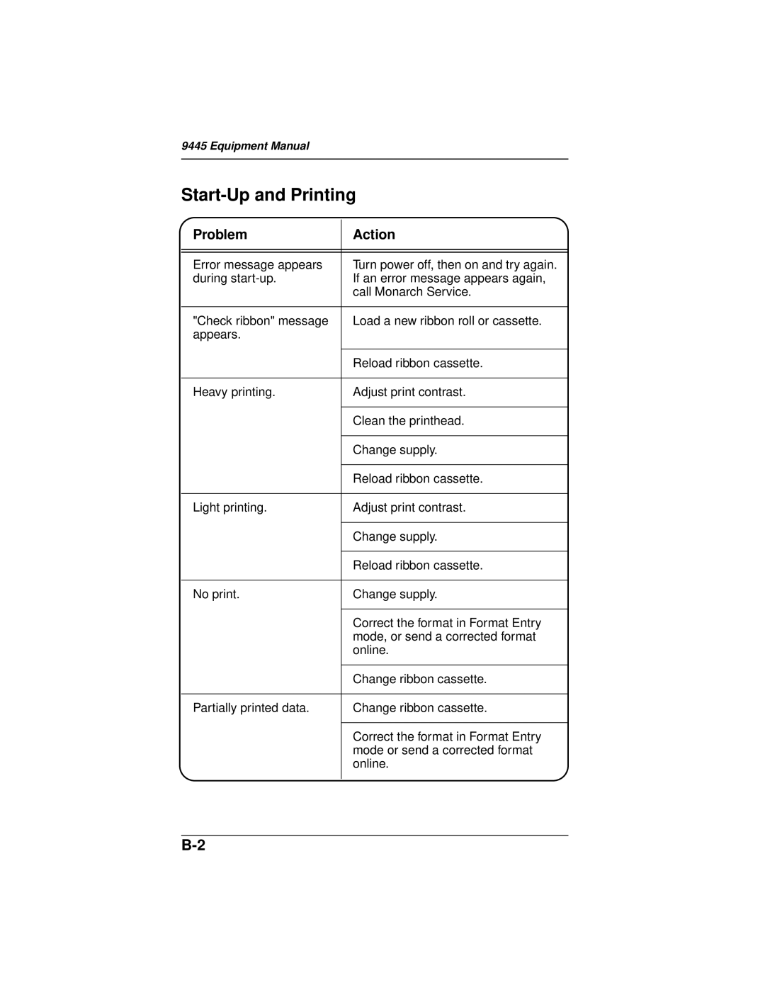 Paxar 9445 manual Start-Up and Printing, Problem Action 