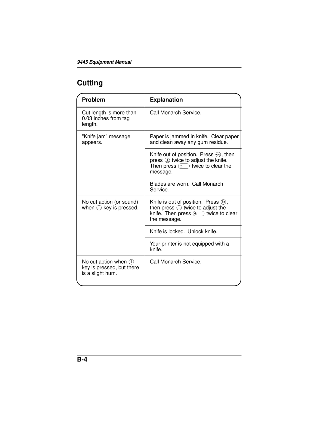 Paxar 9445 manual Cutting, Problem Explanation 