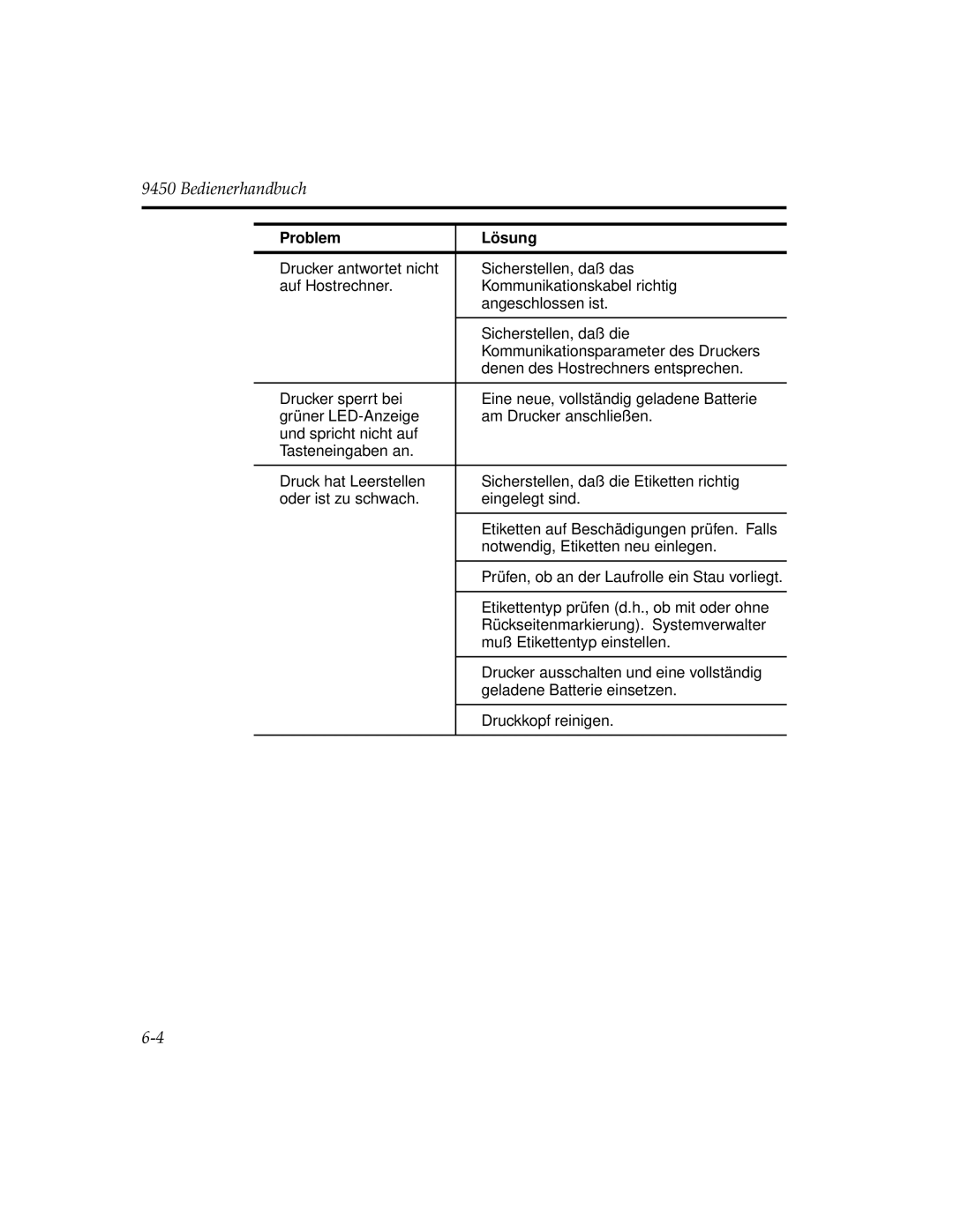 Paxar 9450 manual Bedienerhandbuch 