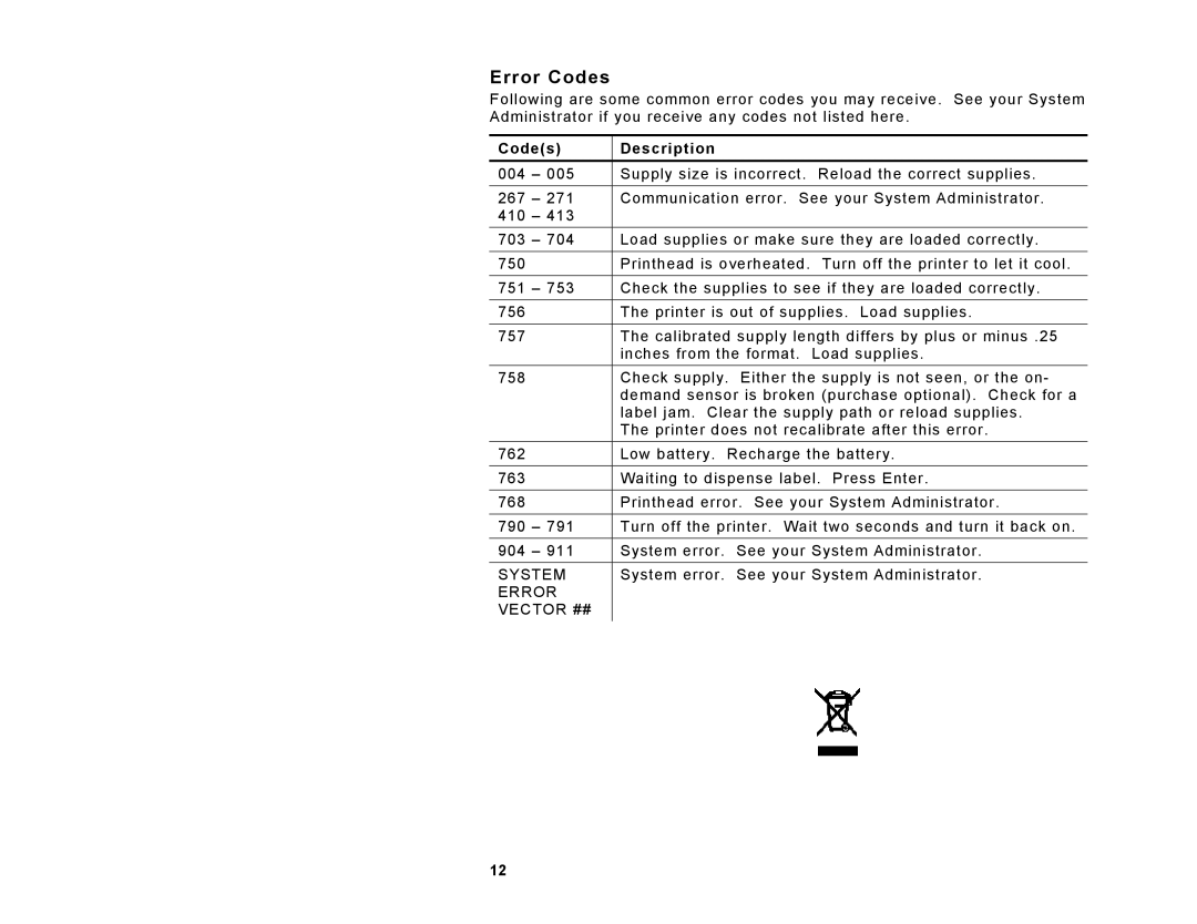 Paxar 9465, 9462 manual Error Codes, Codes Description 