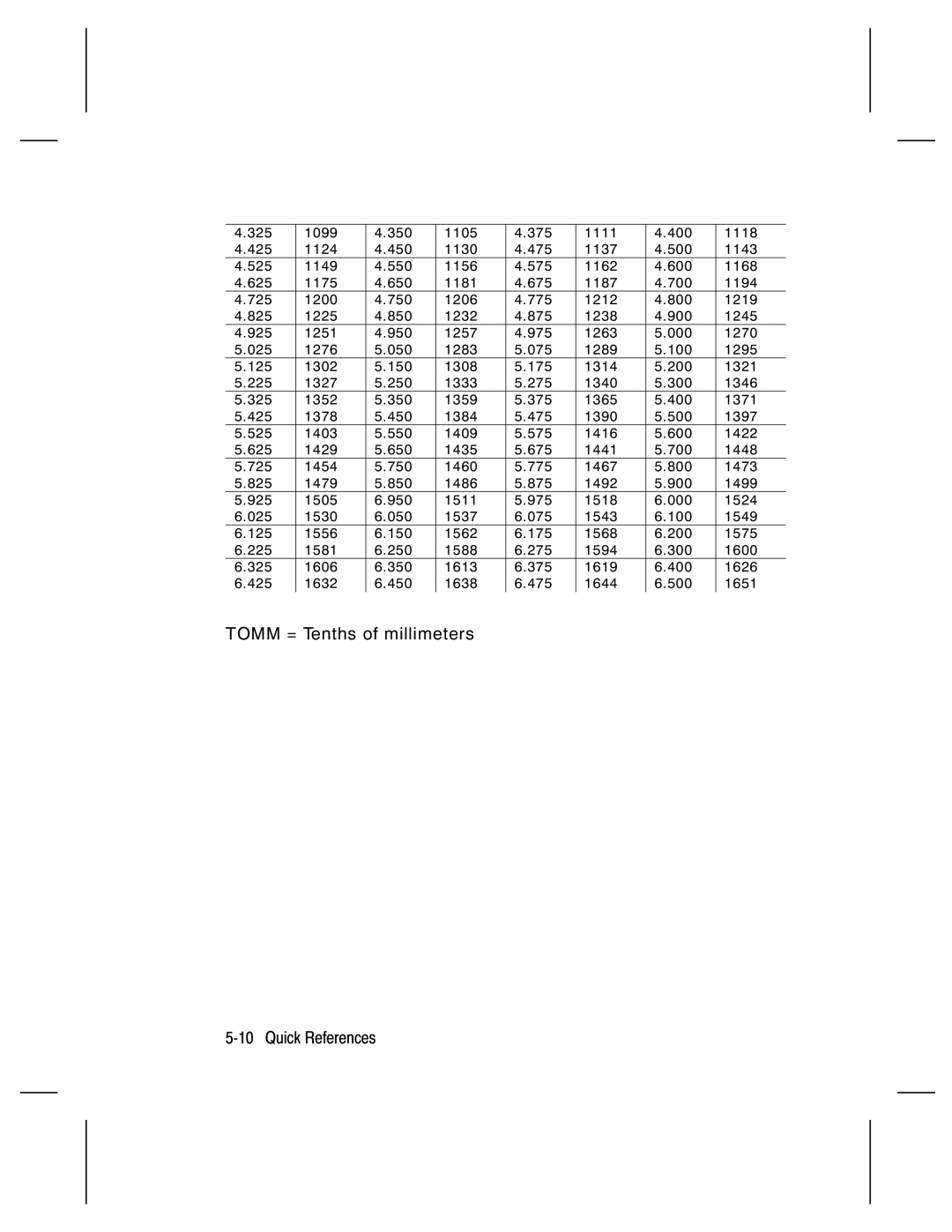 Paxar 9474 manual Tomm = Tenths of millimeters Quick References 