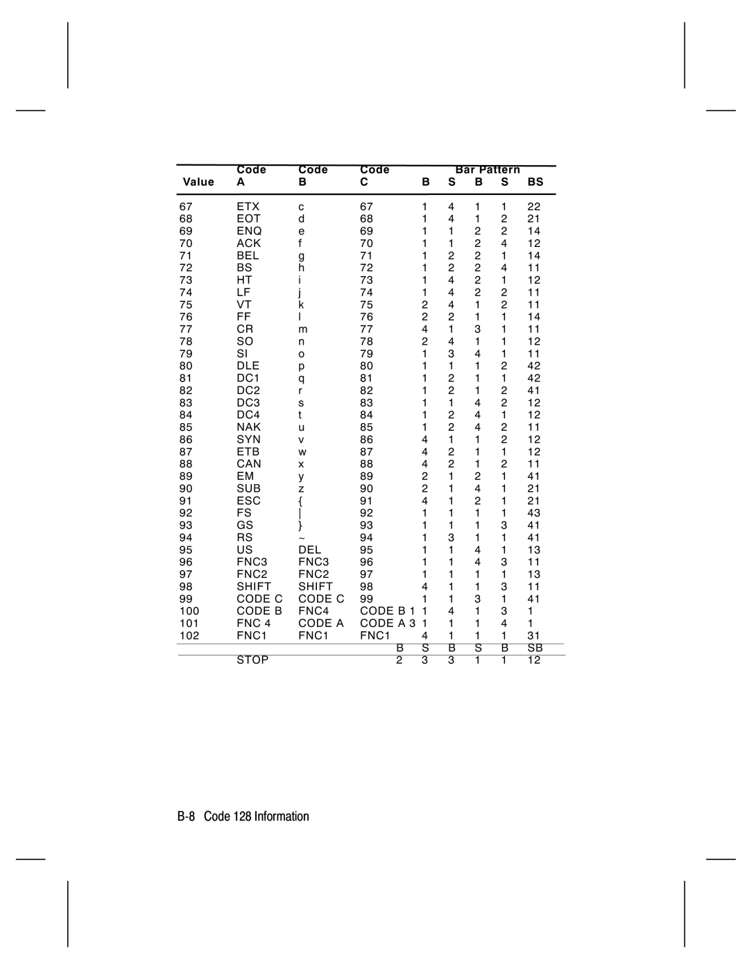 Paxar 9474 manual Code B FNC4 