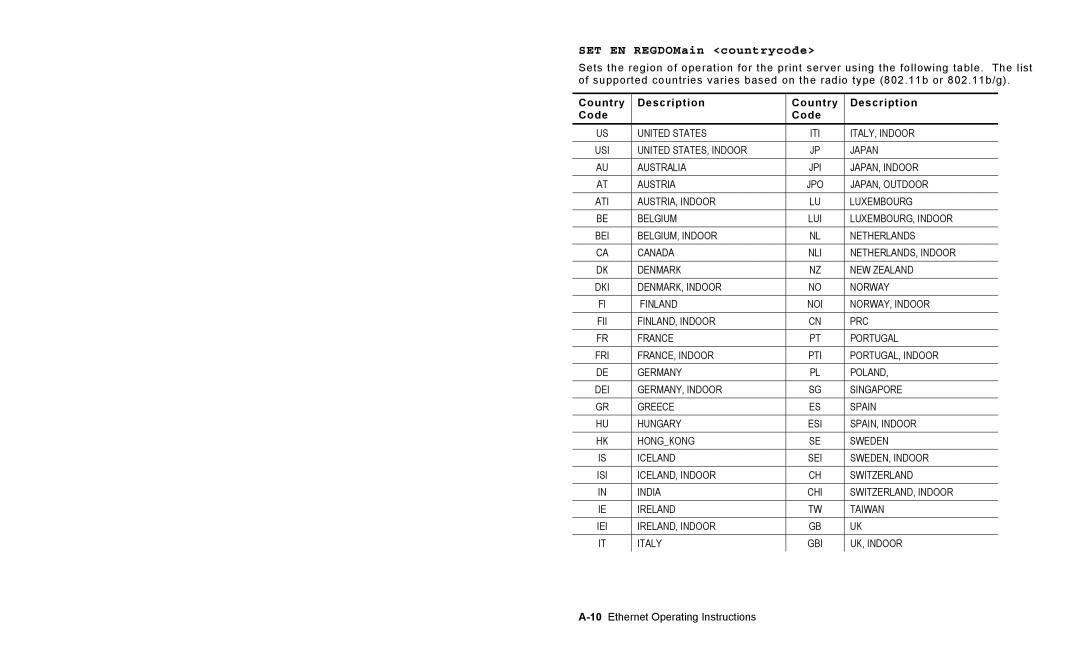 Paxar 9825 operating instructions SET EN REGDOMain countrycode, Country Description Code 