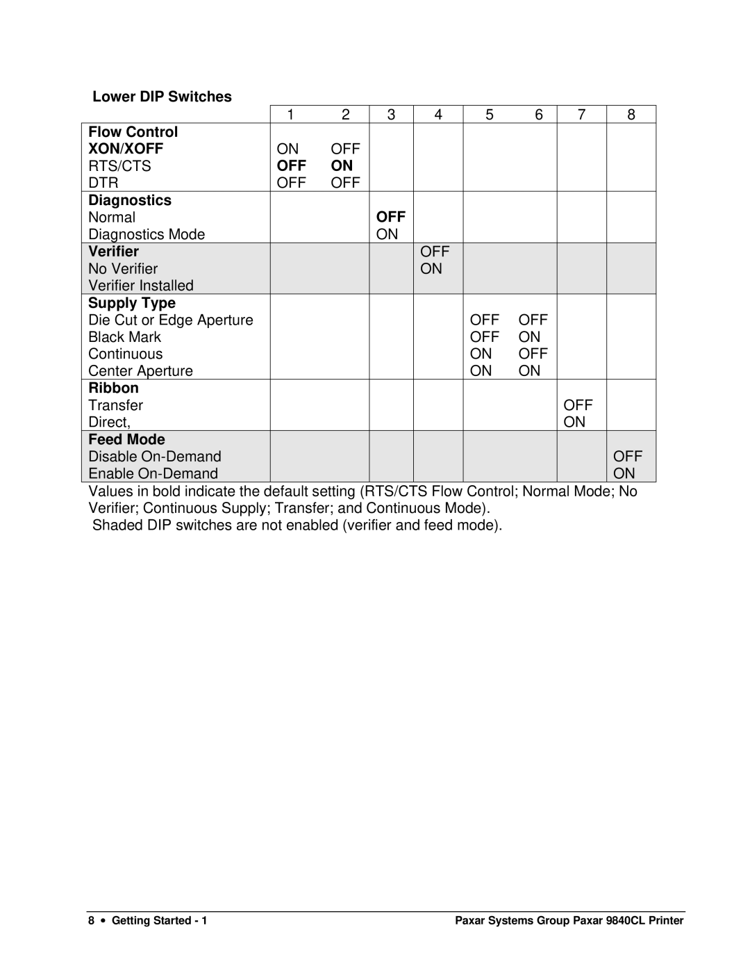 Paxar 9840CL user manual Xon/Xoff 