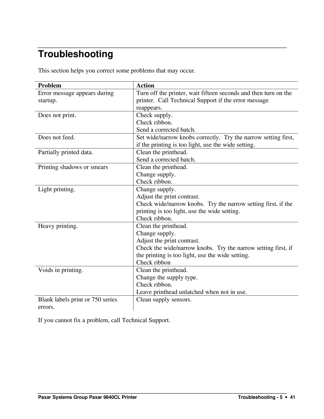 Paxar 9840CL user manual Troubleshooting, Problem Action 