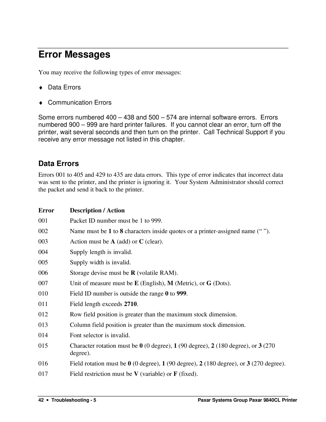 Paxar 9840CL user manual Error Messages, Data Errors, Error Description / Action 