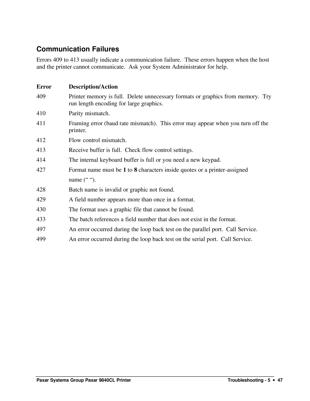 Paxar 9840CL user manual Communication Failures, Error Description/Action 