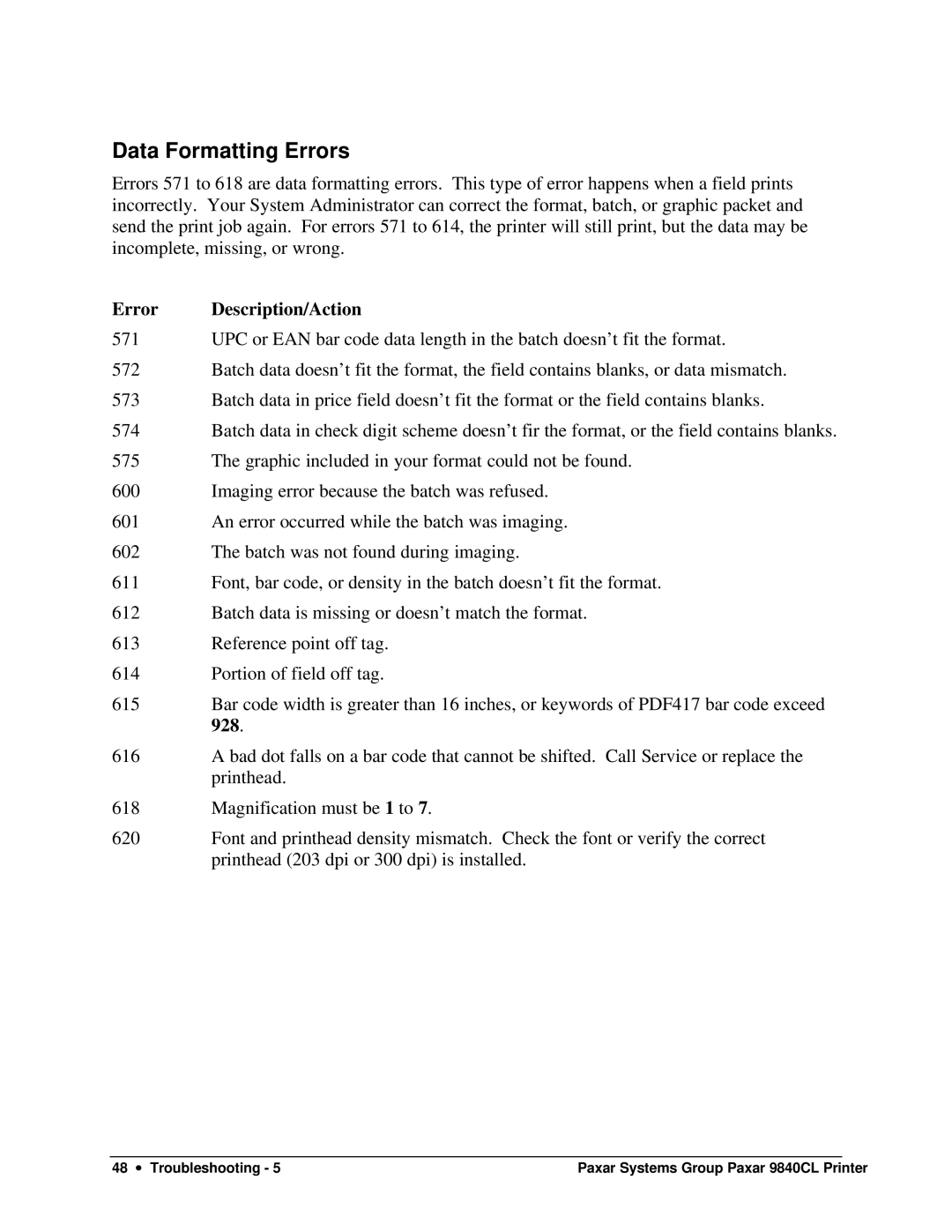 Paxar 9840CL user manual Data Formatting Errors 