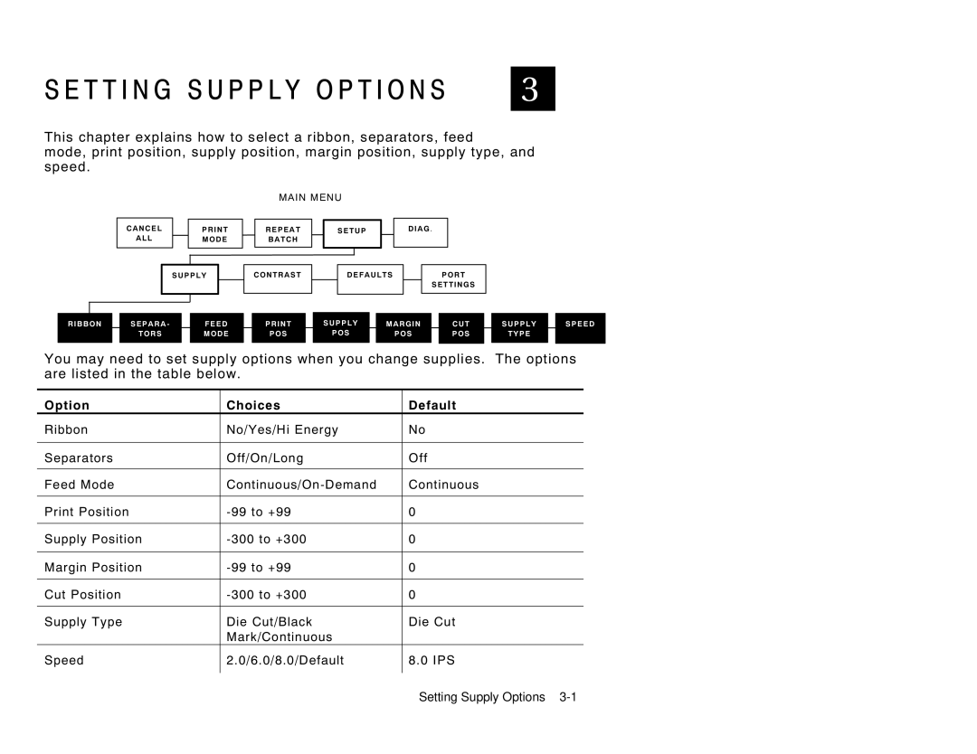 Paxar 9856 manual T T I N G S U P P L Y O P T I O N S 