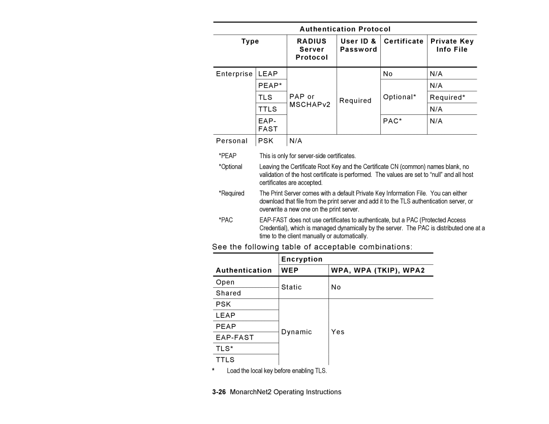 Paxar 9860 manual See the following table of acceptable combinations 