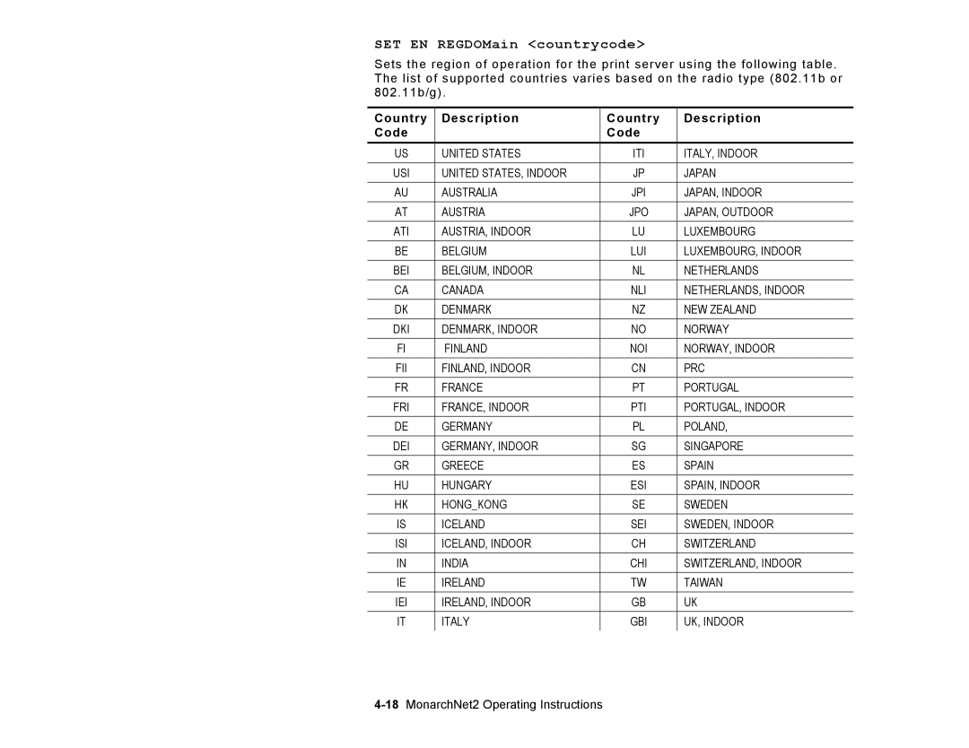 Paxar 9860 manual SET EN REGDOMain countrycode, Country Description Code 