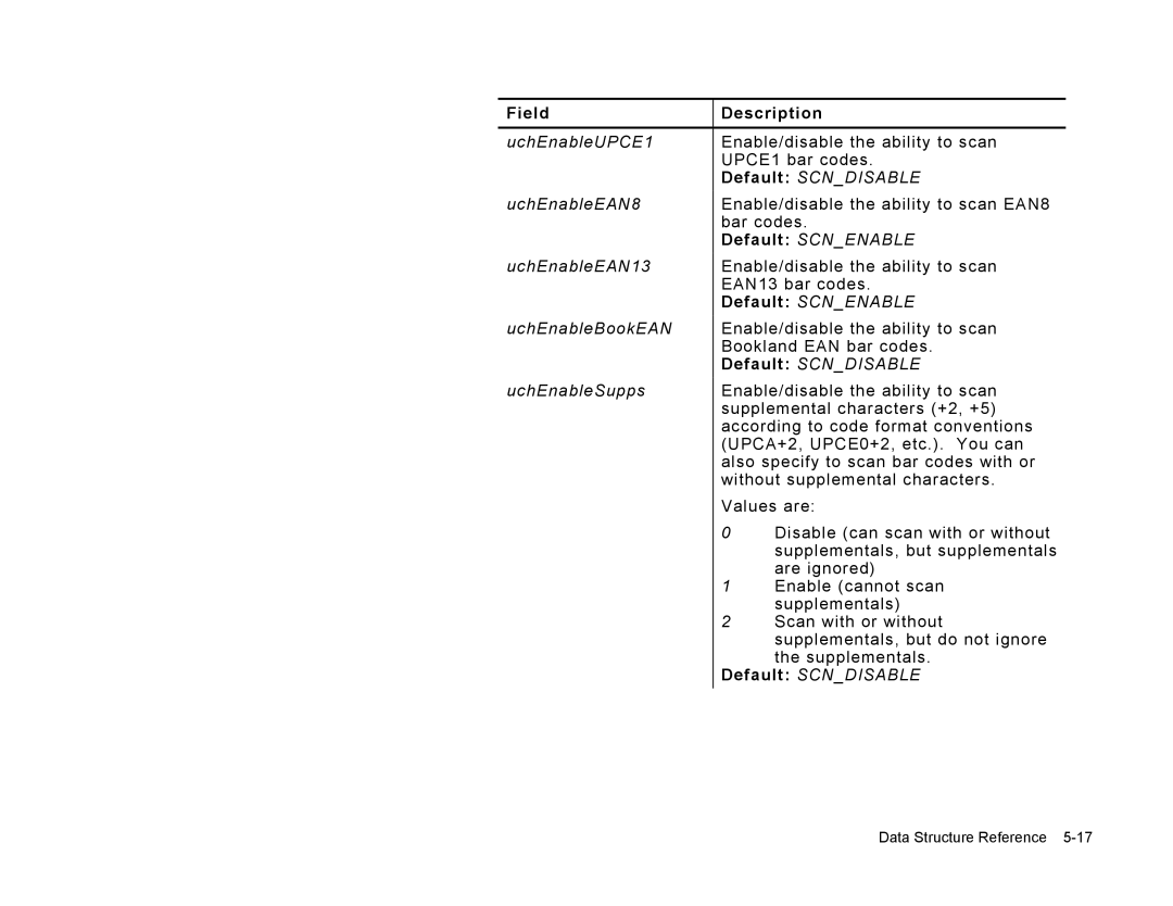 Paxar Gold 6037EX manual Field Description 