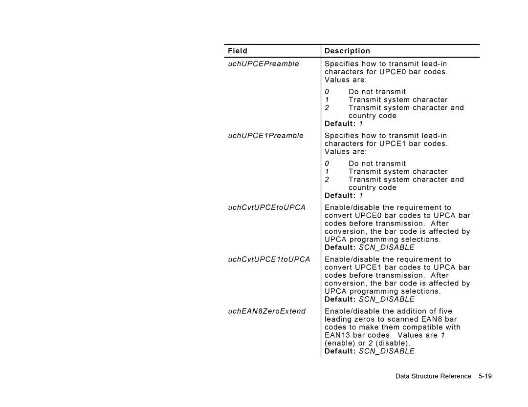 Paxar Gold 6037EX manual Data Structure Reference 