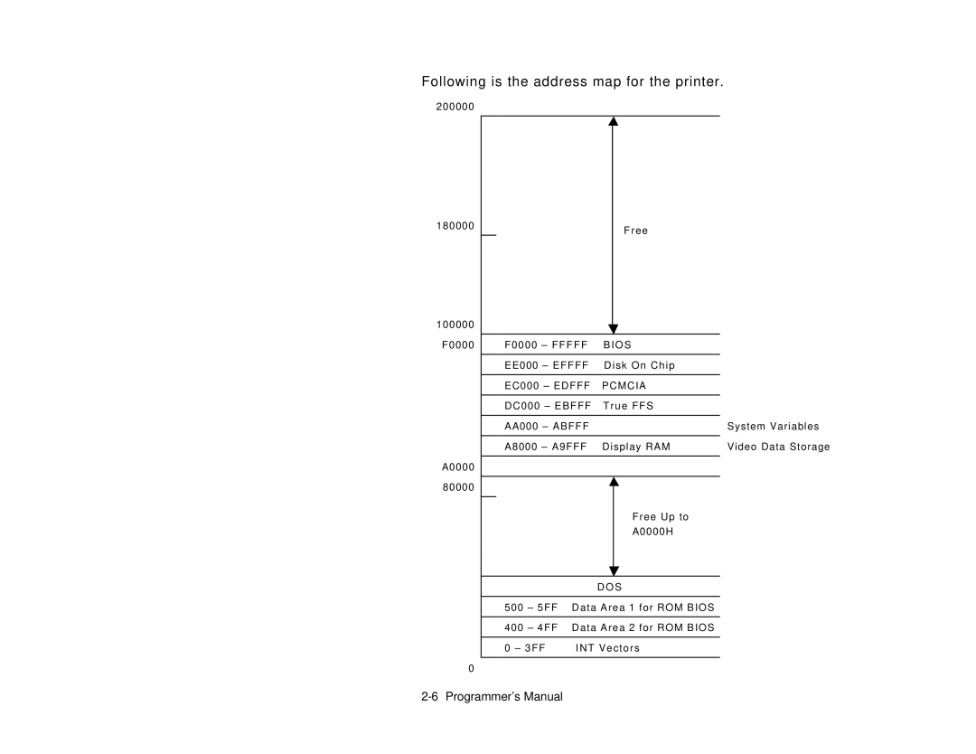 Paxar Gold 6037EX manual Following is the address map for the printer 