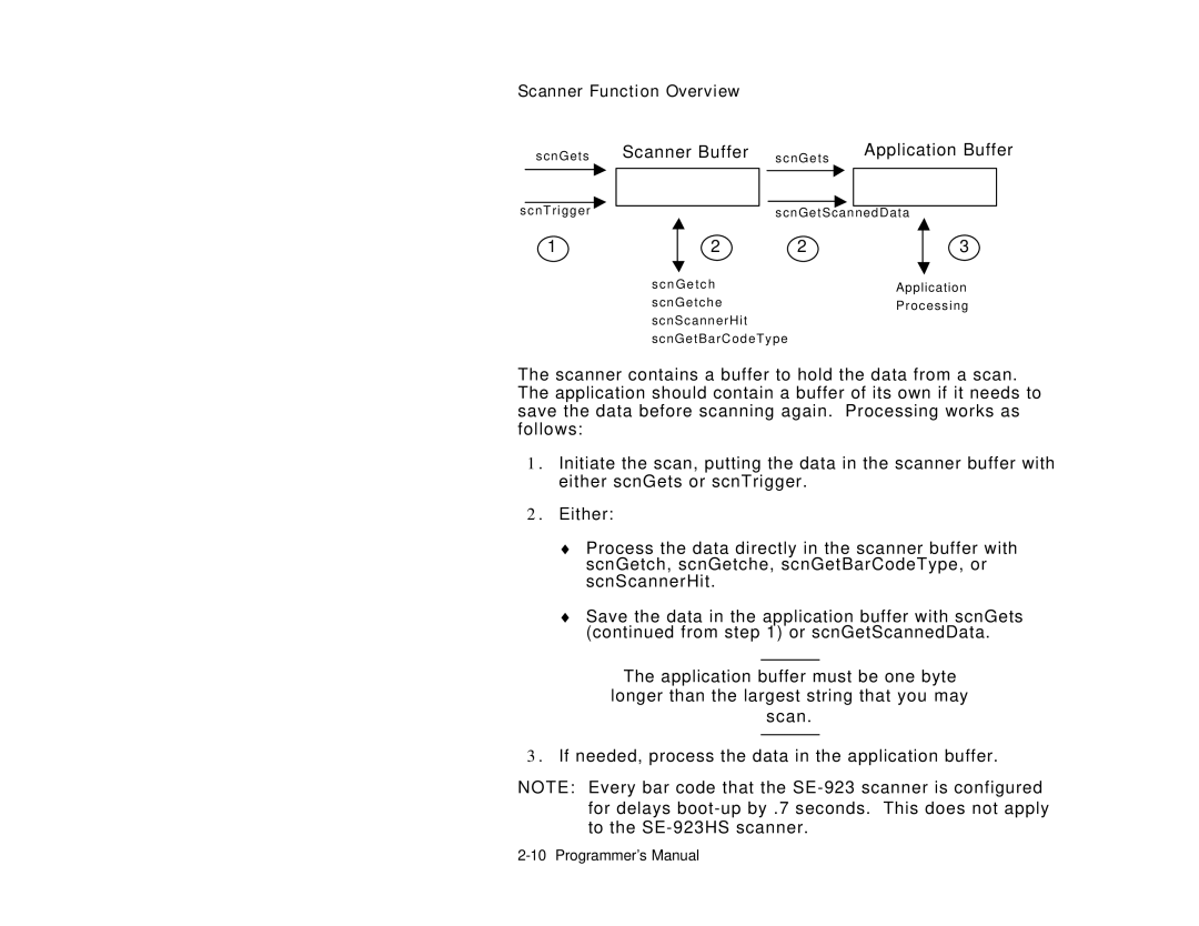 Paxar Gold 6037EX manual Scanner Function Overview, Application Buffer 