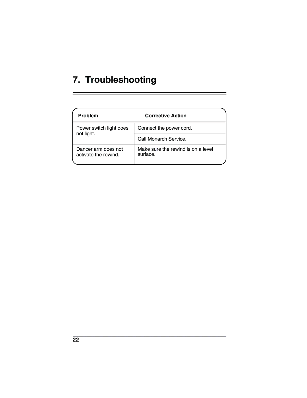 Paxar Monarch 415 manual Troubleshooting, Problem Corrective Action 