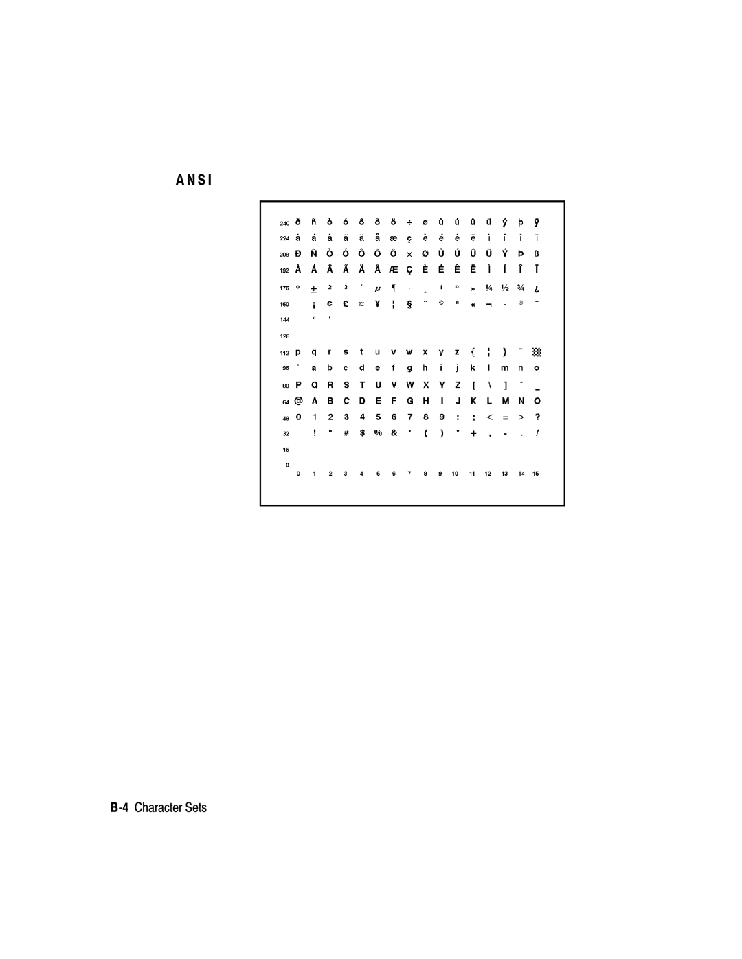 Paxar Monarch 939i manual 4Character Sets 