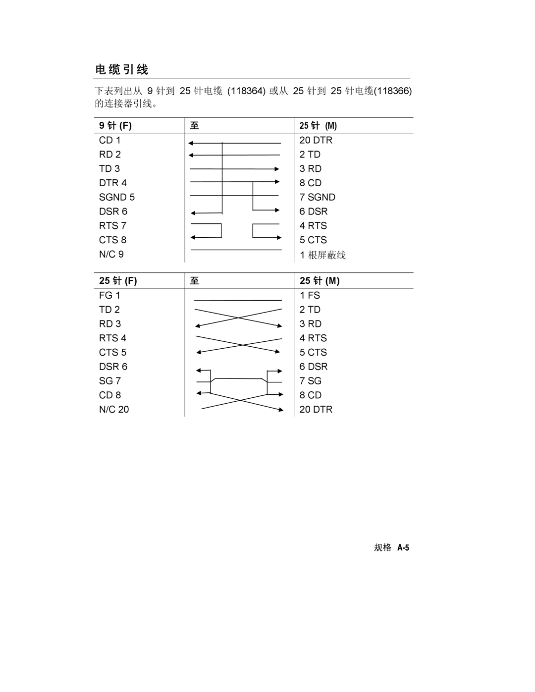 Paxar Monarch 9800 manual 引 线 