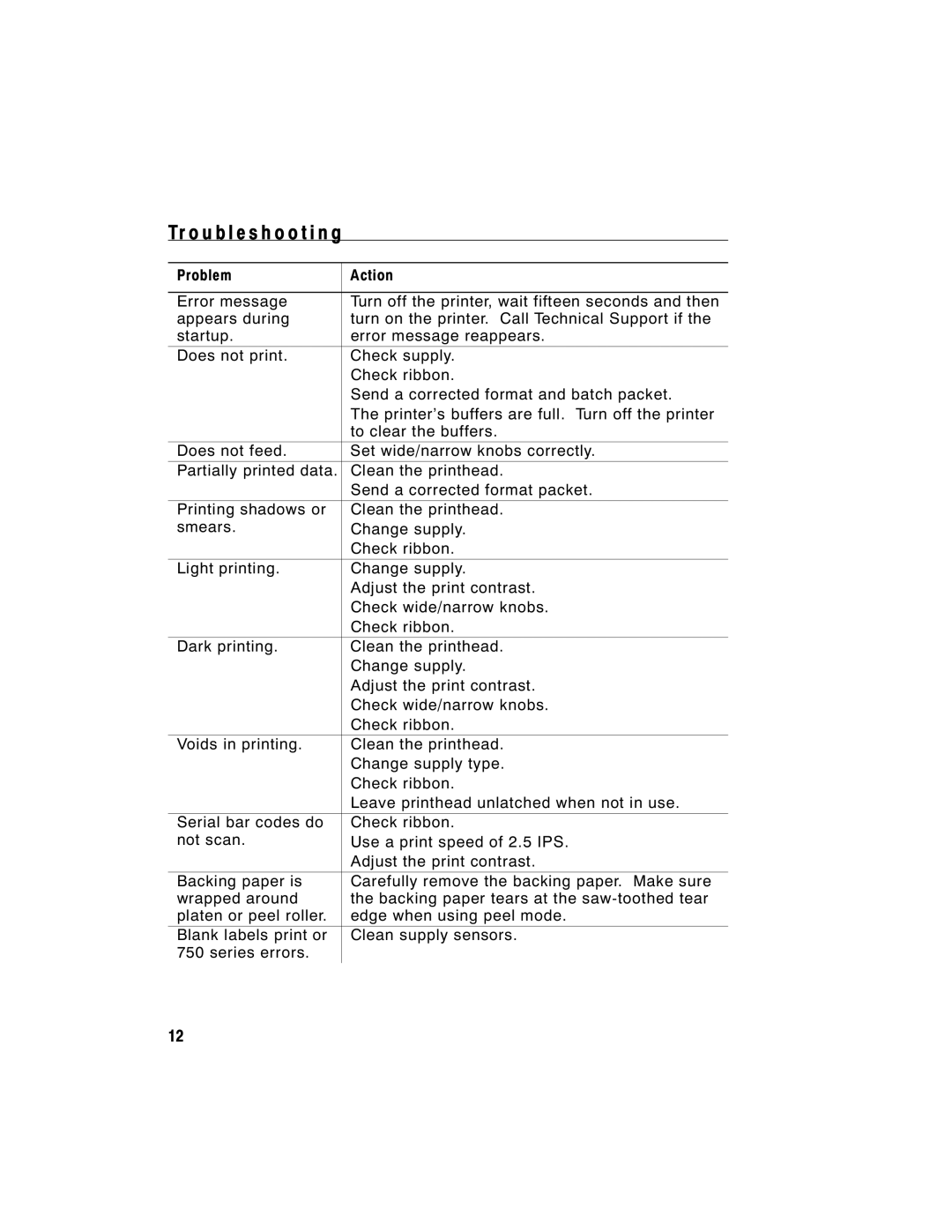 Paxar Monarch 9805 manual Tr o u b l e s h o o t i n g, Problem Action 