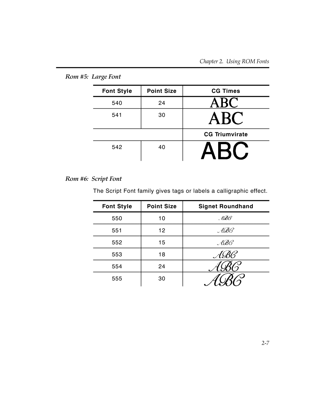 Paxar MPCL II manual Rom #5 Large Font, Rom #6 Script Font 