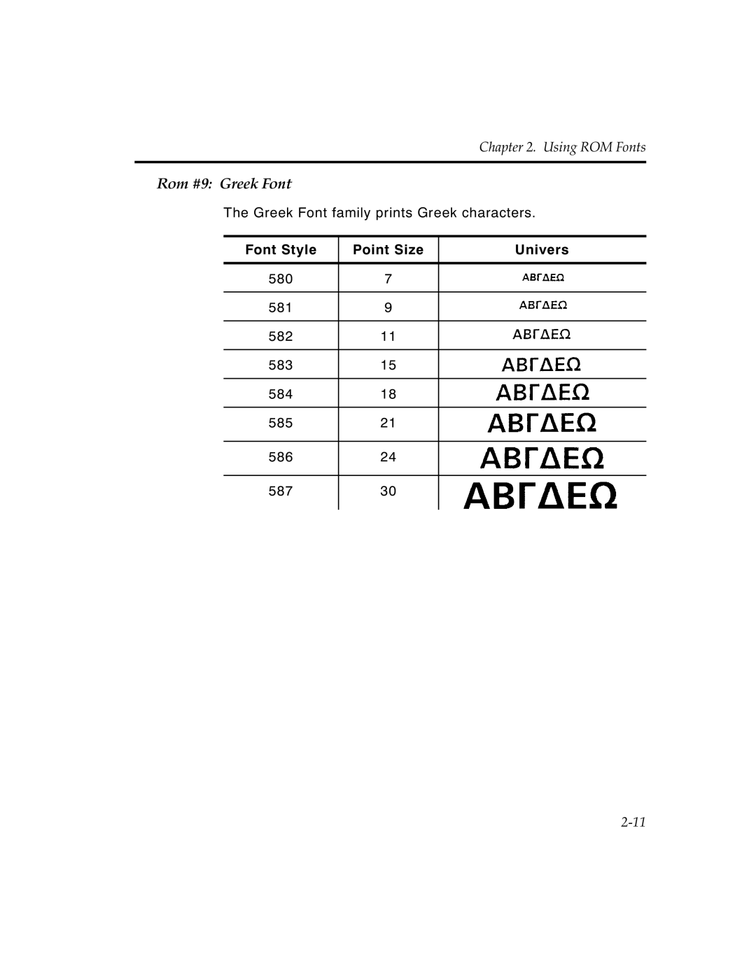 Paxar MPCL II manual Rom #9 Greek Font 