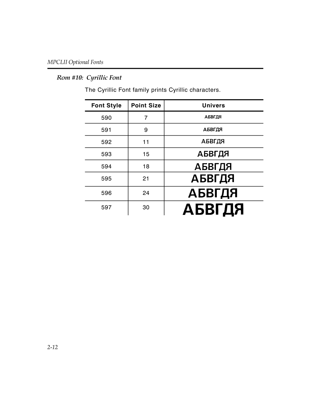 Paxar MPCL II manual Rom #10 Cyrillic Font 