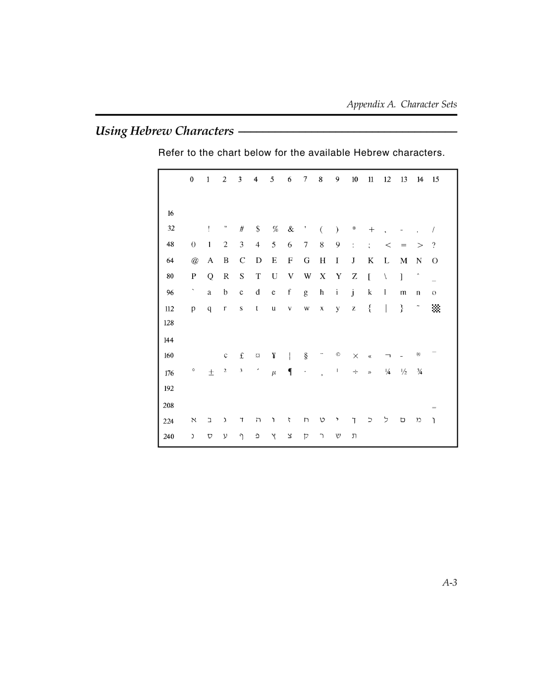 Paxar MPCL II manual Using Hebrew Characters 