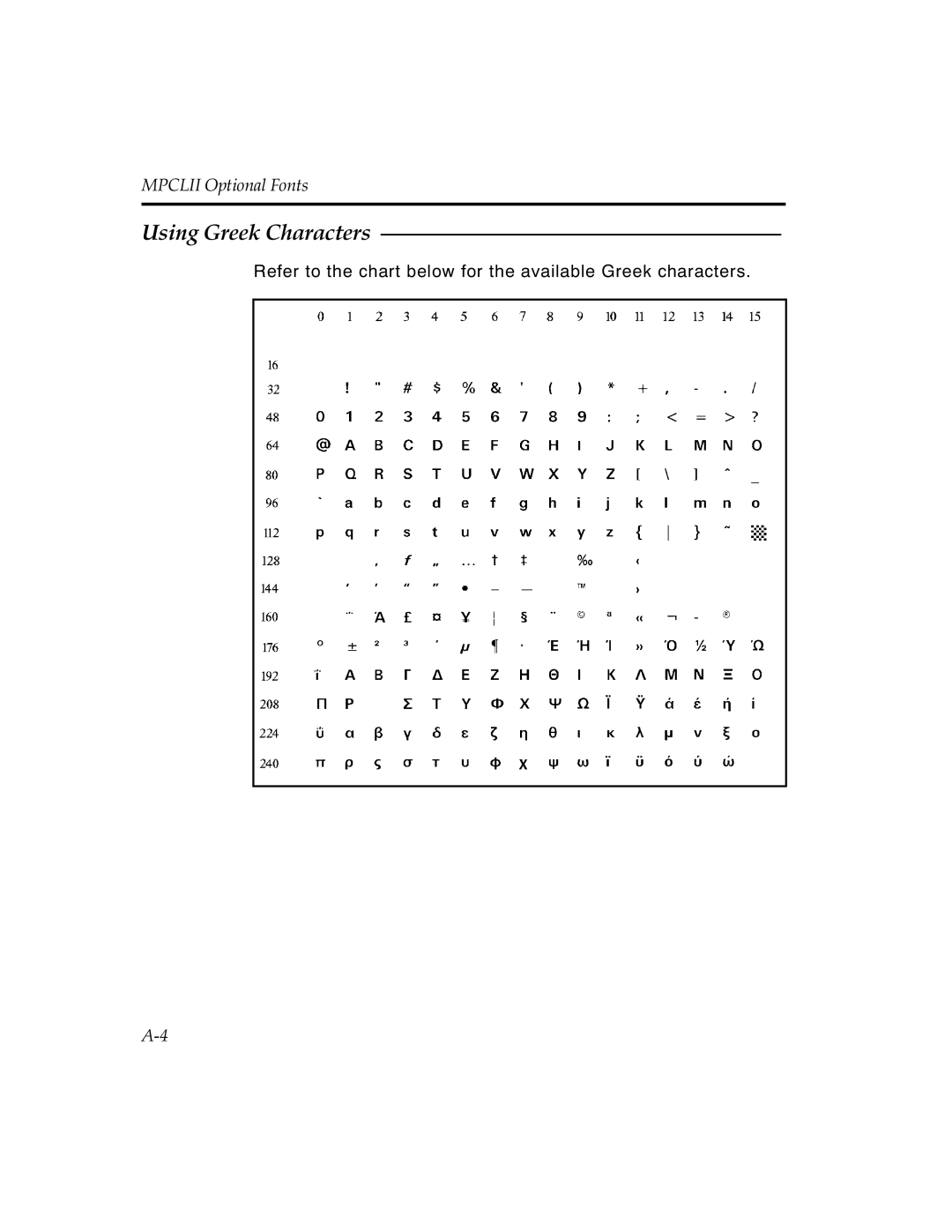 Paxar MPCL II manual Using Greek Characters 