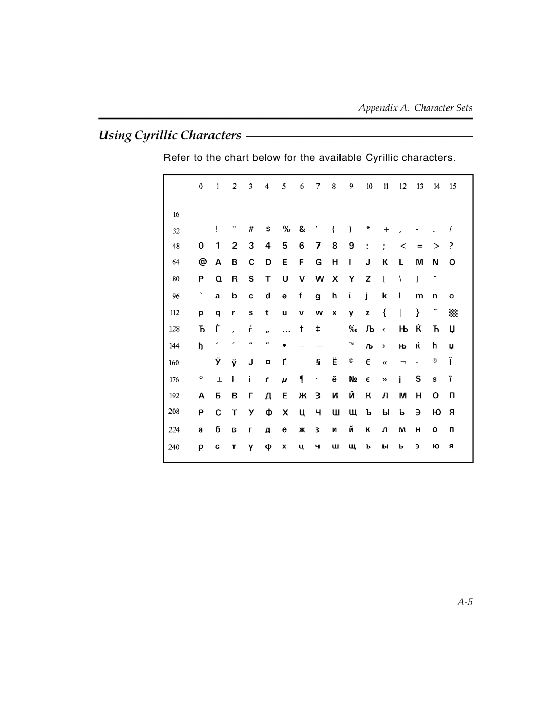 Paxar MPCL II manual Using Cyrillic Characters 