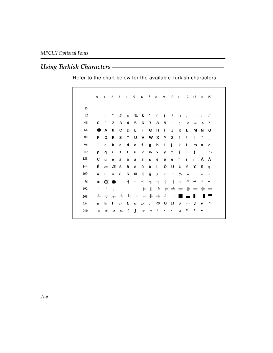 Paxar MPCL II manual Using Turkish Characters 