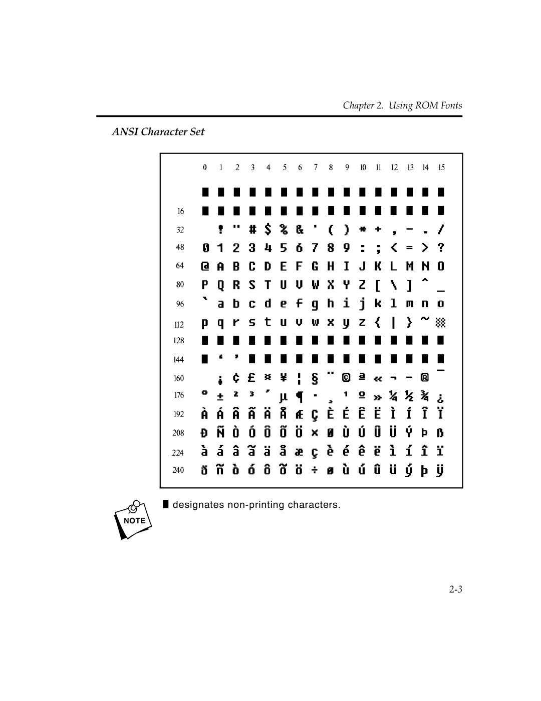 Paxar MPCL II manual Ansi Character Set 