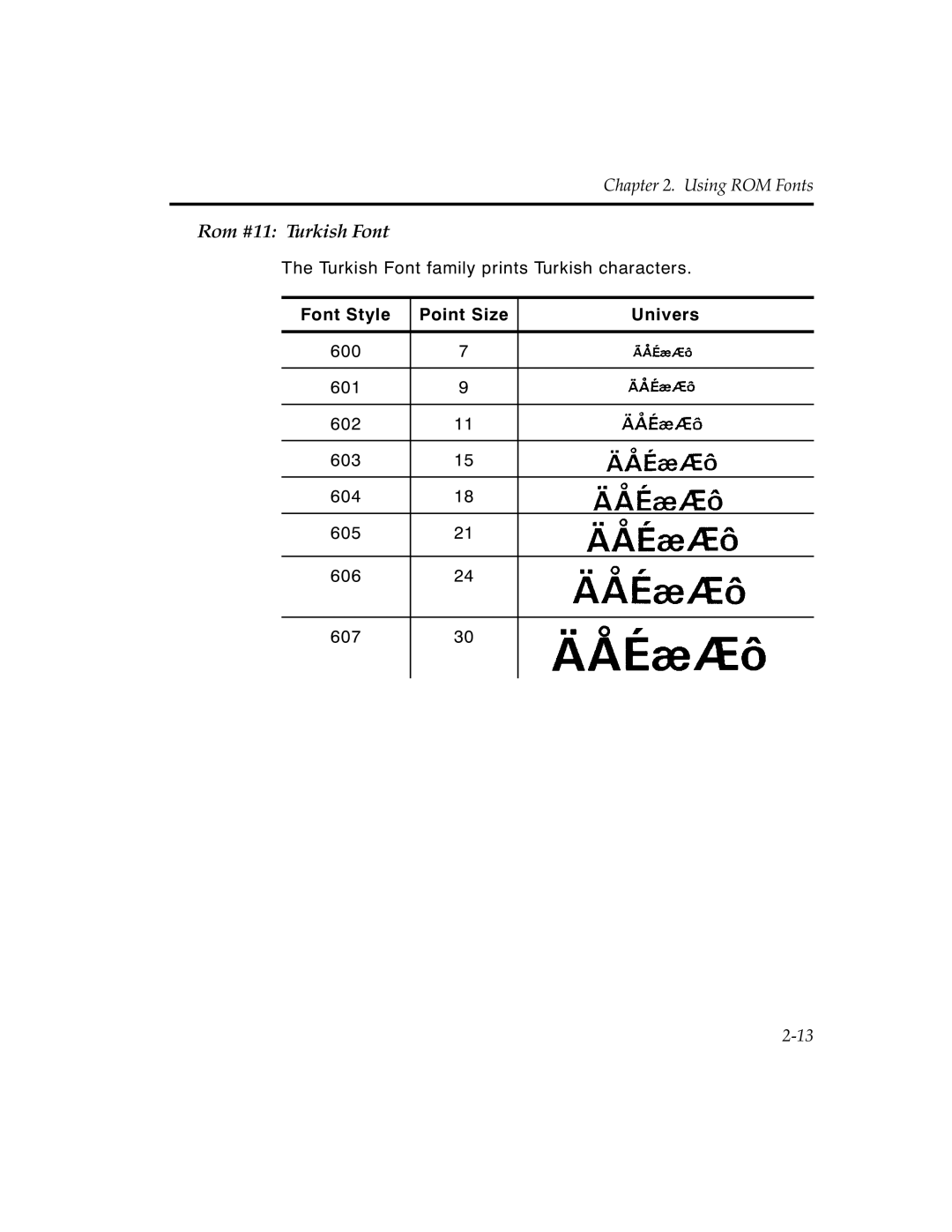 Paxar MPCL II manual Rom #11 Turkish Font, 2-13, Using ROM Fonts, Font Style, Point Size, Univers 