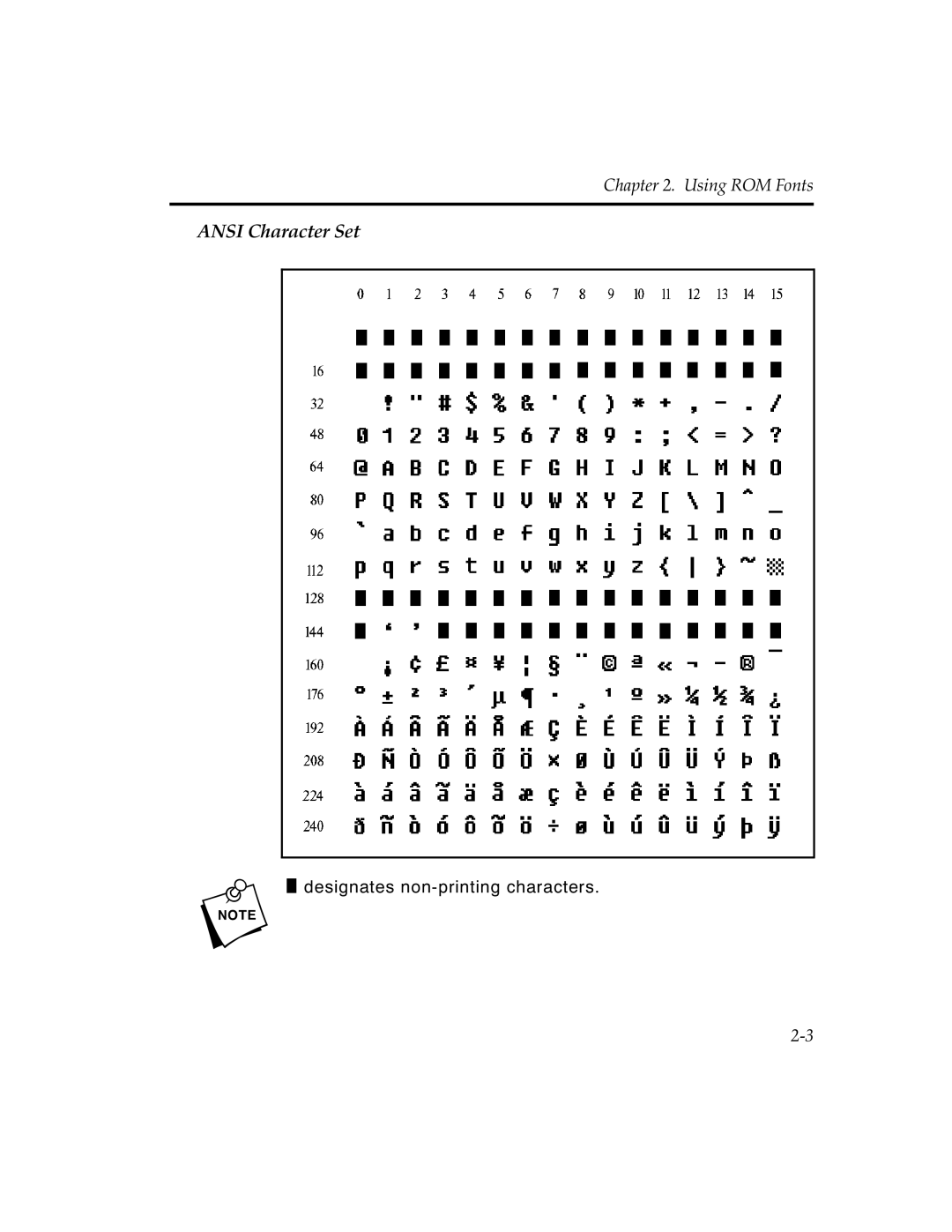 Paxar MPCL II manual ANSI Character Set, Using ROM Fonts, n designates non-printing characters 