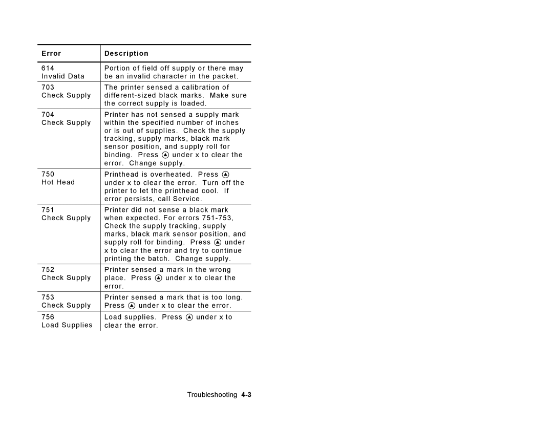 Paxar Sierra Sport2 manual Error Description 