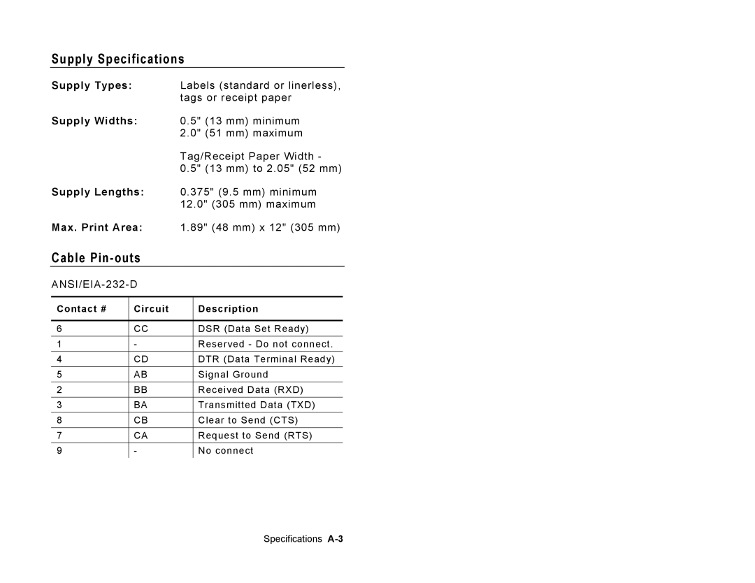 Paxar Sierra Sport2 manual Supply Specifications, Cable Pin-outs 