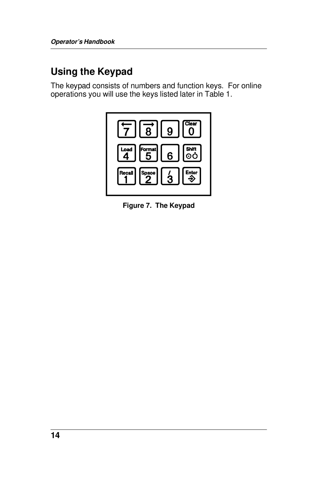 Paxar TC6021OH manual Using the Keypad 