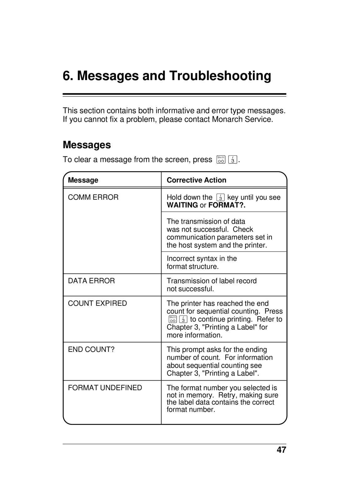 Paxar TC6021OH manual Messages and Troubleshooting 